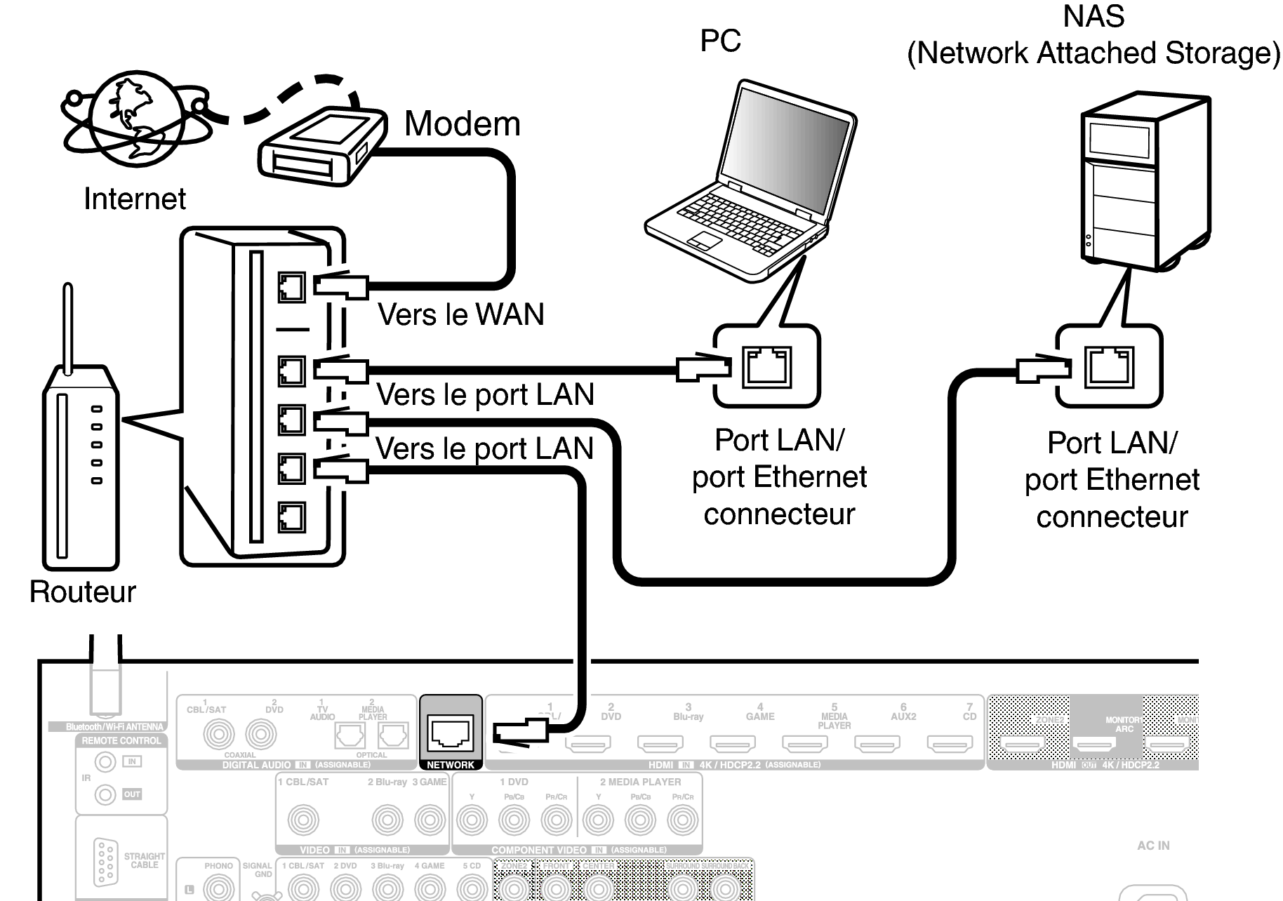 Conne LAN X35E2